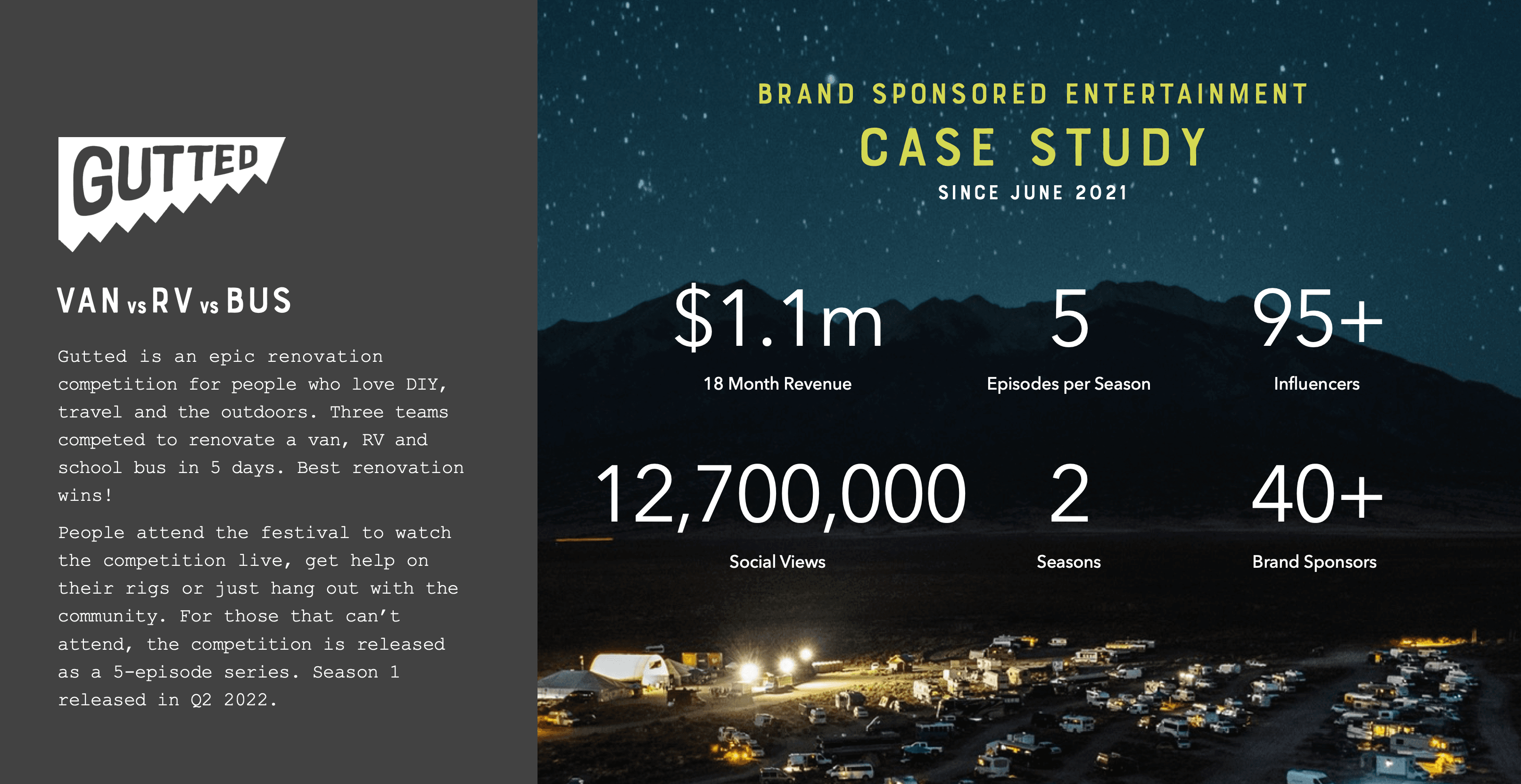 Gutted Case Study