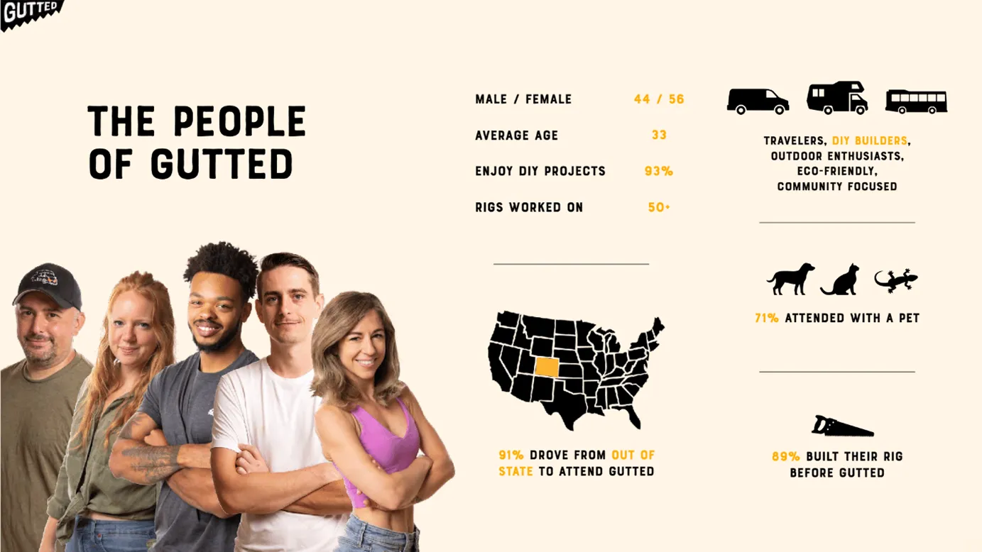 The People of Gutted - Demographics