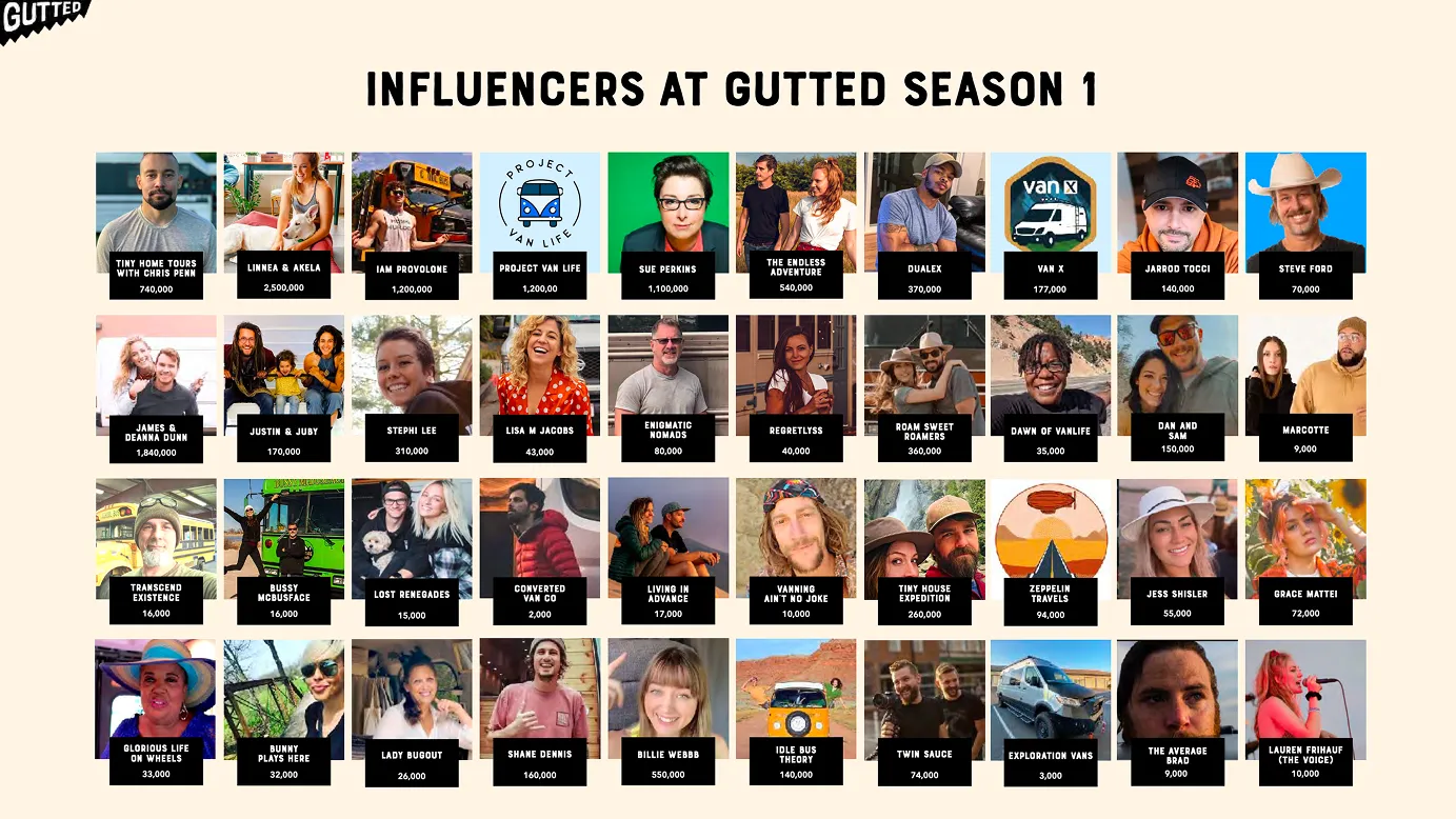 Influencers at Gutted Season 1