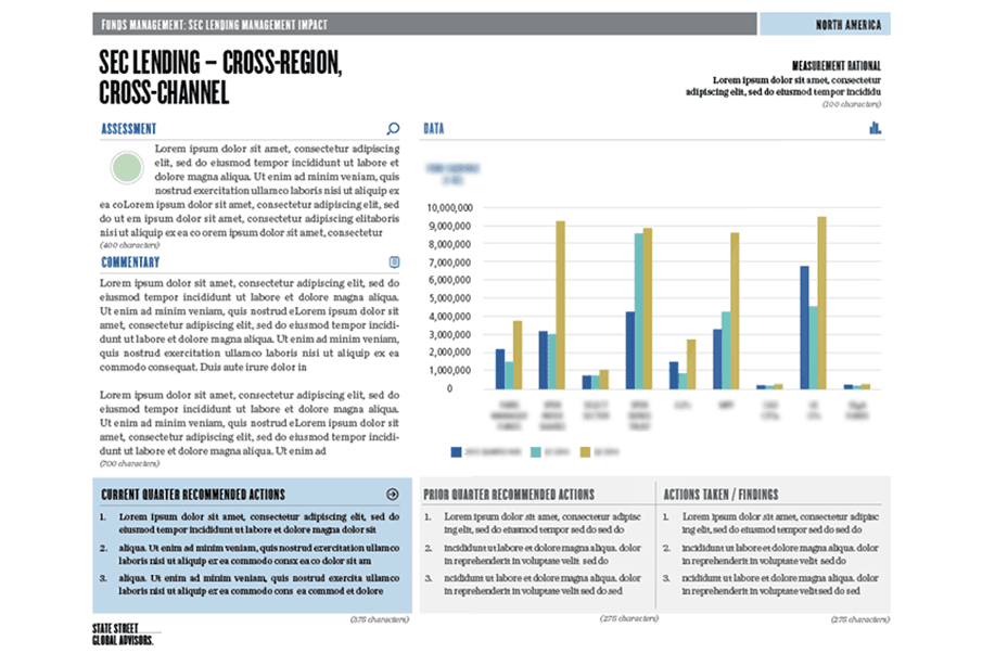 SSGA Dashboard Report